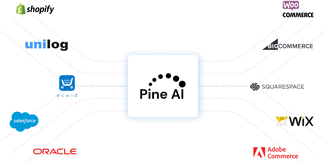 Pine360 Integrations