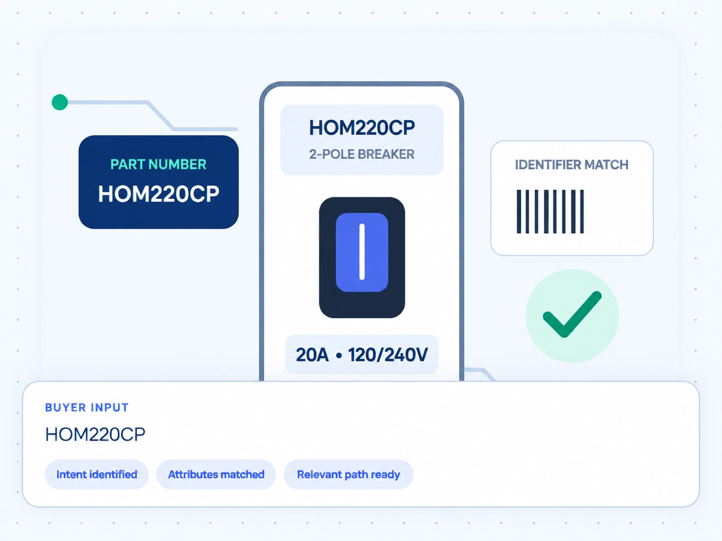 Compare Relevant Products